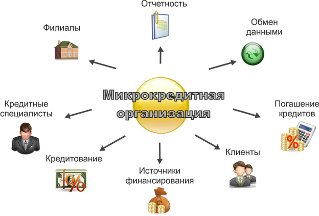Mfo 01